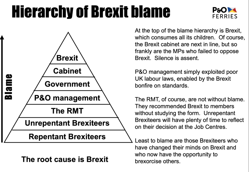 Johnson's Hierarchy of Blame