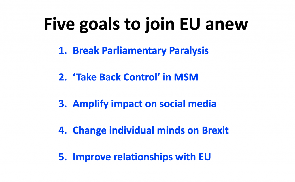 Join the EU anew : Five Goals