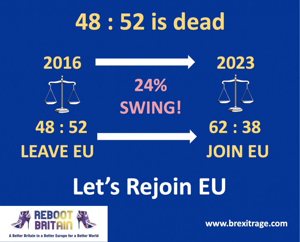 Brexit is dead