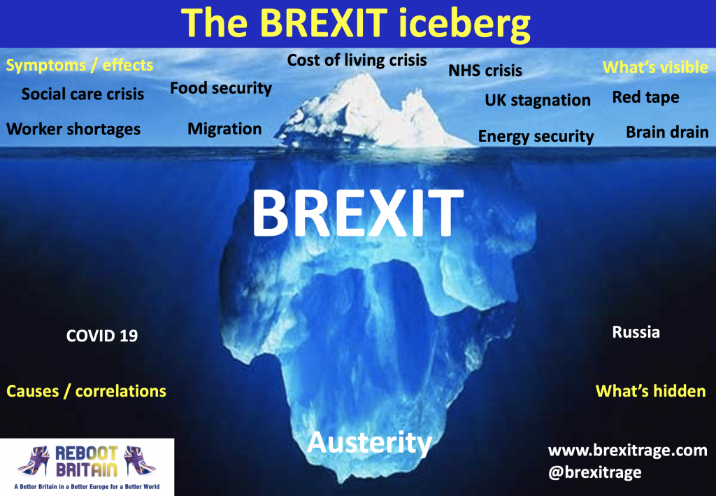 Brexit Iceberg