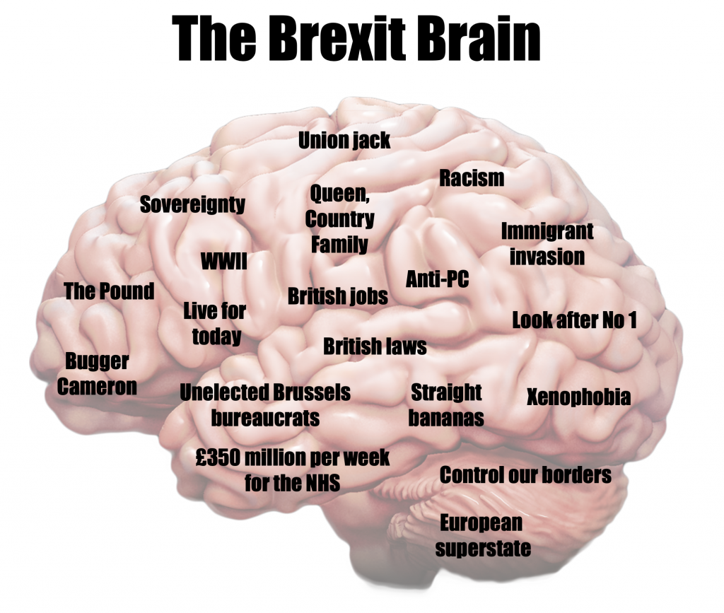 The Brexit Psyche