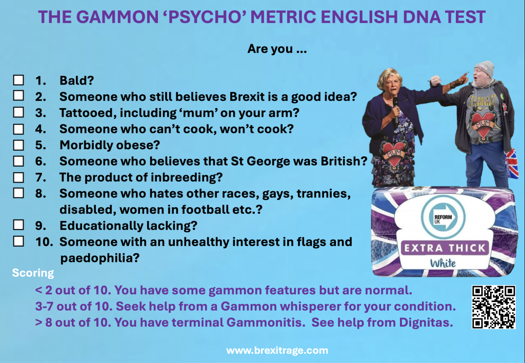 Gammon index