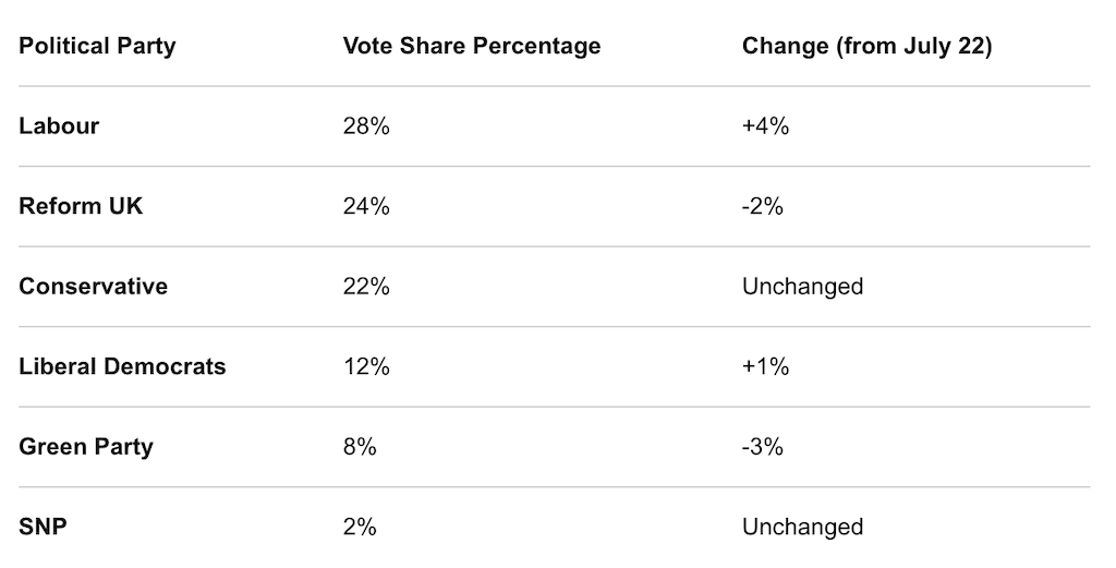 Burnham Bounce